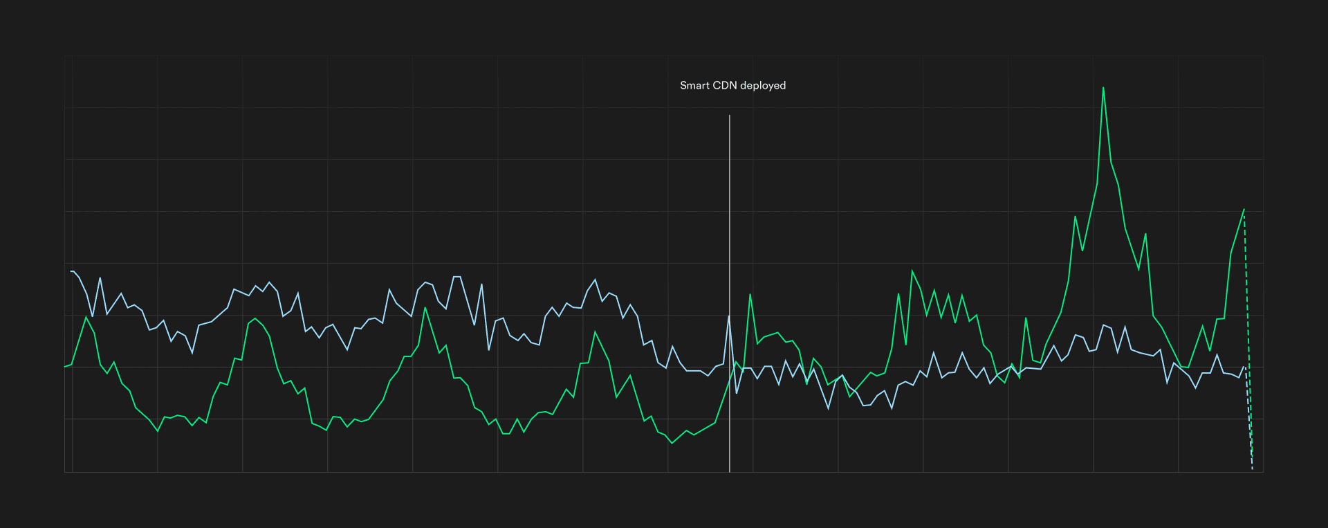 Cache hit improvement