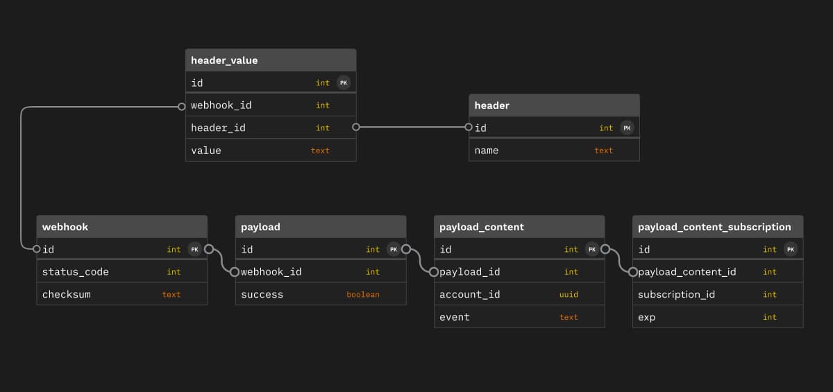 pg_jsonschema_erd.png