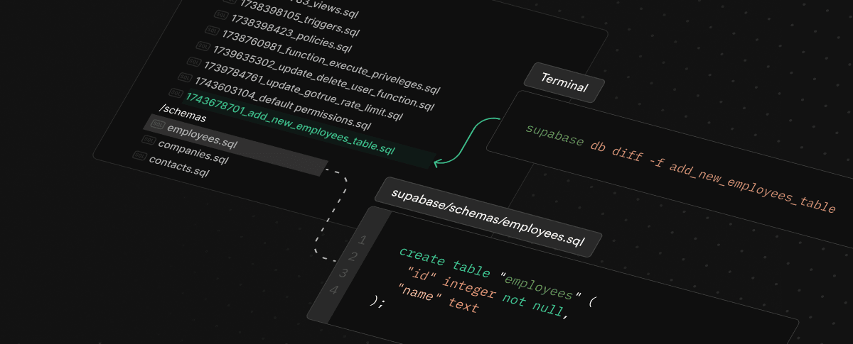 lw14-declarative-schemas-email
